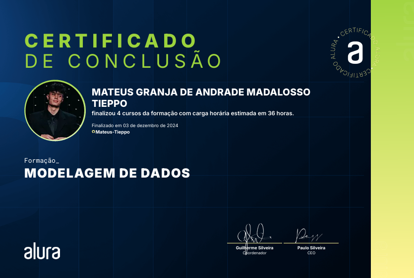 Data Modeling Certification